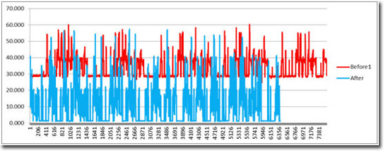 Electricity Trend Recording Data