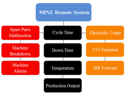 KCL Power Remote System